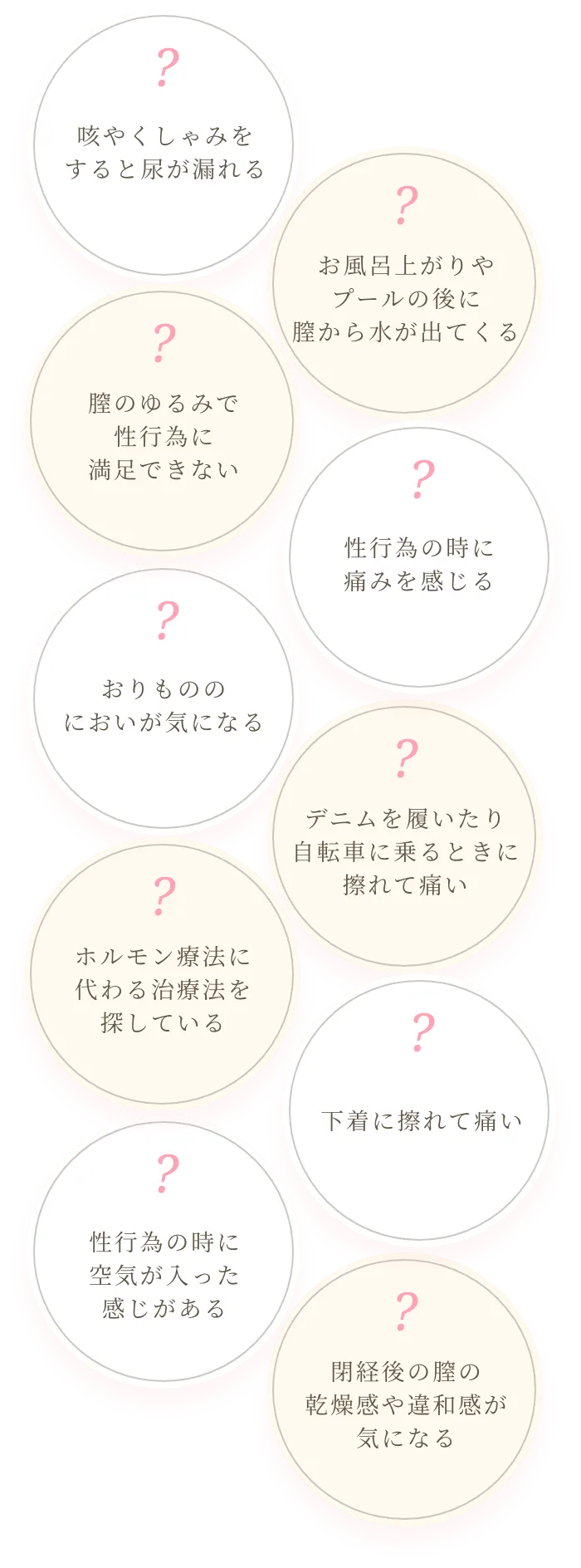 ［咳やくしゃみをすると尿が漏れる］［お風呂上がりやプールの後に膣から水が出てくる］［膣のゆるみで性行為に満足できない］［性行為の時に痛みを感じる］［おりもののにおいが気になる］［デニムを履いたり自転車に乗るときに擦れて痛い］［ホルモン療法に代わる治療法を探している］［下着に擦れて痛い］［性行為の時に空気が入った感じがある］［閉経後の膣の乾燥感や違和感が気になる］