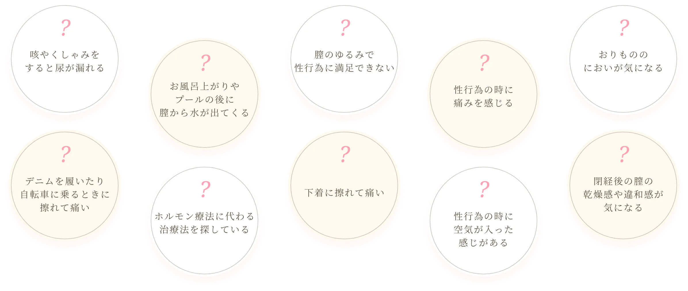 ［咳やくしゃみをすると尿が漏れる］［お風呂上がりやプールの後に膣から水が出てくる］［膣のゆるみで性行為に満足できない］［性行為の時に痛みを感じる］［おりもののにおいが気になる］［デニムを履いたり自転車に乗るときに擦れて痛い］［ホルモン療法に代わる治療法を探している］［下着に擦れて痛い］［性行為の時に空気が入った感じがある］［閉経後の膣の乾燥感や違和感が気になる］