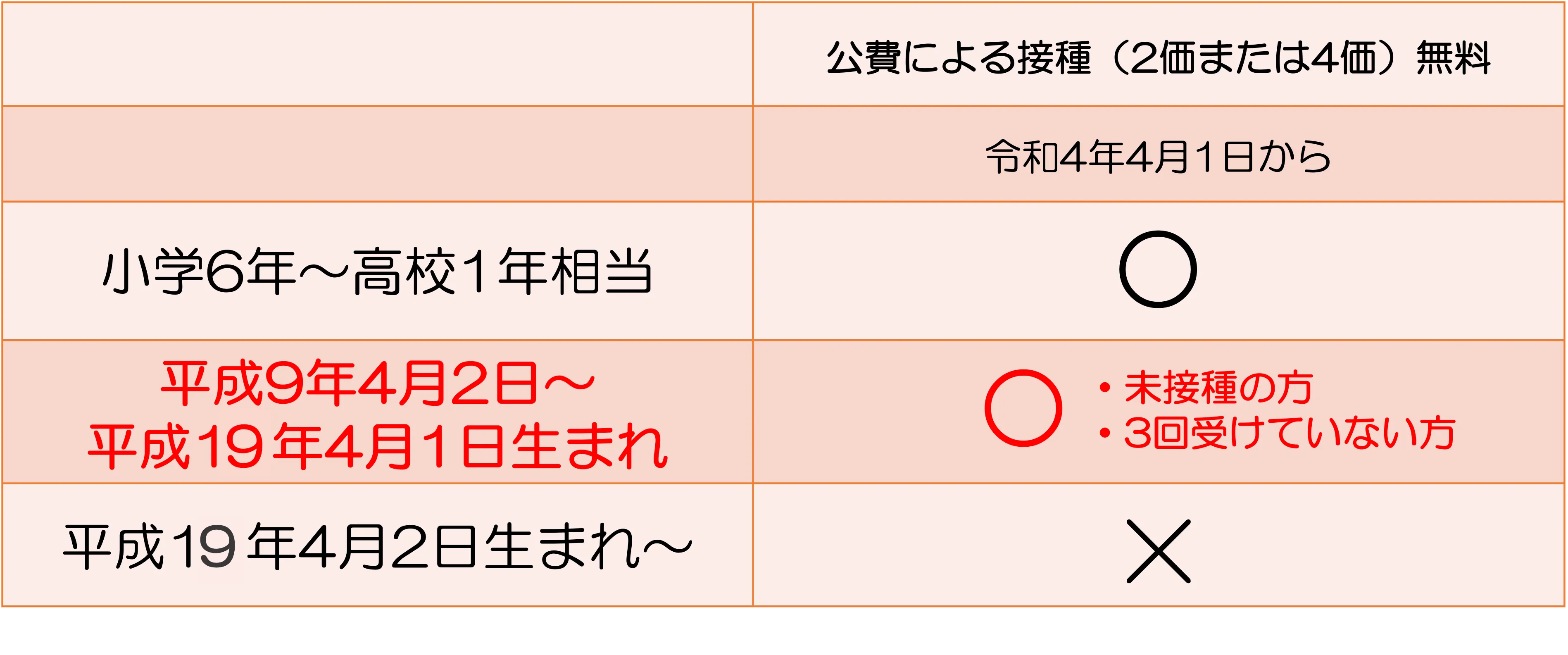 公費による接種